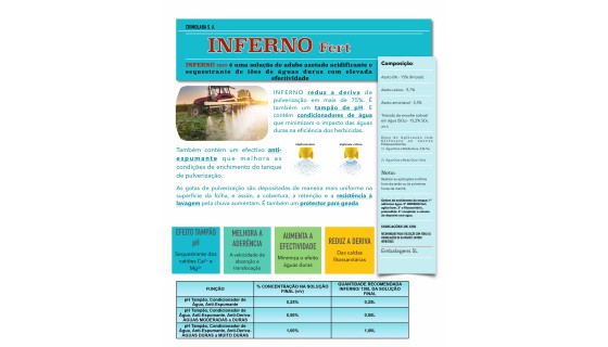 Distribuio adjuvantes Intracorop